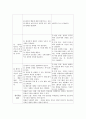 [정신간호학][schizophrenia PBL][정신분열병 PBL]간호진단,항정신병약물 7페이지