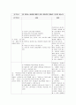 [정신간호학][schizophrenia PBL][정신분열병 PBL]간호진단,항정신병약물 8페이지