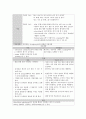 [성인간호학][CVA][뇌졸중] 케이스 스터디(Case Study), 문헌고찰. 5페이지