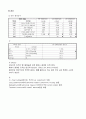 [성인간호학][기흉][pneumothorax] 케이스 스터디(Case Study), 문헌고찰 8페이지