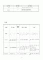 [성인간호학] [척추협착증] 케이스스터디(case study), [Spinal stenosis] 케이스스터디(case study), 문헌고찰 3페이지