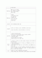 [간호실습] 급성 췌장염 케이스 Acute pancreatitis case study 12페이지