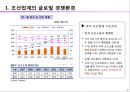 글로벌 경영 환경 - 02.주요 산업의 글로벌 경영환경.pptx 7페이지