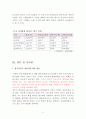 엔저현상이 한국경제에 미치는 영향과 엔저극복 방안 - 엔저현상의 영향, 한국 정부의 대응방안 9페이지