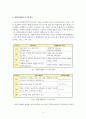 [논문요약분석보고서] 사례관리(Case Management) 실천을 위한 모형개발과 한국적 적용에 관한 연구 (1995, 황성철) 7페이지