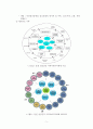 [논문요약분석보고서]정신건강 지역사회지지체계 모델의 적용과 개발 - 춘천 지역사회건강 네트워크 사업의 사례연구(2009, 이강) 6페이지