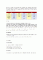 농심 신라면 마케팅전략/ 브랜드 선정이유/국내 라면시장 분석/라면 역사/현황/자사분석/농심의 역사/신라면 성공요인/경쟁사분석(꼬꼬면,나가사끼)/4P, STP, SWOT 18페이지