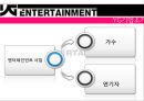 YG 기업분석과 YG엔터테인먼트 4P, STP, SWOT분석 및 성공요인분석 6페이지