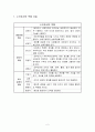 [간호관리학][수간호사 역할]대표자,지도자,섭외자,모니터,전달자,대변인,기업가,고충처리자, 자원분배자,협상가 2페이지