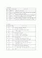 [성인간호학][Burn][화상] 케이스 스터디(Case Study), 문헌고찰 13페이지