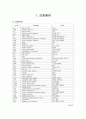 간호용어 1페이지