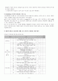 [간호관리학][간호조직표][수간호사 역할][간호이념][간호부철학][업무분담] 7페이지