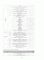 [간호관리학][간호조직표][수간호사 역할][간호이념][간호부철학][업무분담] 9페이지