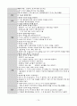 [성인간호] 골관절염 케이스 스터디 18페이지