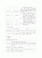 기흉(Pneumothorax) 컨퍼런스 케이스 7페이지