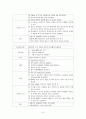 기흉(Pneumothorax) 컨퍼런스 케이스 10페이지