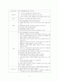 기흉(Pneumothorax) 컨퍼런스 케이스 11페이지