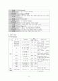 [성인간호학] RCC (Renal cell carcinoma :신장세포암) 케이스 6페이지