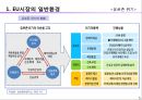 글로벌 경영 환경 - 04.EU와 미국시장.ppt 5페이지