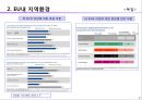 글로벌 경영 환경 - 04.EU와 미국시장.ppt 7페이지