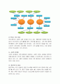 지역사회복지실천과정 중 지역사회에 대한 사정이란 무엇인지 설명하고, 이것에 대한 중요성을 충분히 자신의 의견으로 제시. 4페이지