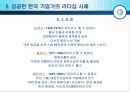 [리더십 사례연구] 성공한 한국 기업가의 리더십 사례 15페이지