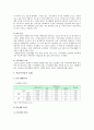 학교부적응의 원인, 실태, 청소년 학교부적응 해결방안 조사 4페이지