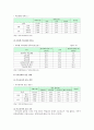 학교부적응의 원인, 실태, 청소년 학교부적응 해결방안 조사 5페이지