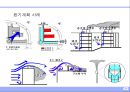 환기설비.ppt 42페이지