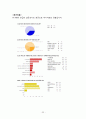 위메프(위메이크프라이스 Wemakeprice) 마케팅 전략분석과 위메프 경쟁사(티몬.쿠팡)와 비교분석 및 위메프 차별화위한 마케팅전략 제언 22페이지