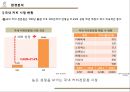 카페베네 마케팅 SWOT,STP,4P 전략분석과 현 마케팅문제점분석및 카페베네 새로운 마케팅대안제시와 향후전망 9페이지