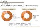 카페베네 마케팅 SWOT,STP,4P 전략분석과 현 마케팅문제점분석및 카페베네 새로운 마케팅대안제시와 향후전망 10페이지