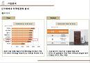 카페베네 마케팅 SWOT,STP,4P 전략분석과 현 마케팅문제점분석및 카페베네 새로운 마케팅대안제시와 향후전망 20페이지