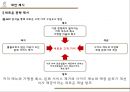 카페베네 마케팅 SWOT,STP,4P 전략분석과 현 마케팅문제점분석및 카페베네 새로운 마케팅대안제시와 향후전망 30페이지