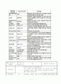 노스페이스 성공요인분석과 노스페이스 마케팅전략분석및 노스페이스 재도약위한 향후전략 제안 17페이지