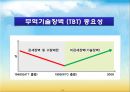 TBT_무역기술장벽,브랜드마케팅,서비스마케팅,글로벌경영,사례분석,swot,stp,4p 4페이지