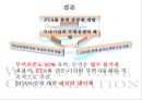 WTO_DDA_협상_결렬원인과_전망 12페이지