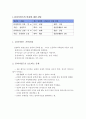 클라이언트 면담하기, 면담기술의 활용, 변화를 방해하는 관계들에 대한 대응책 2페이지