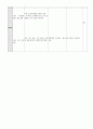 [중학교 수학 수업지도안] 이차방정식의 풀이 - 주제 : 중학교 3학년 이차방정식과 그 해 / 단원명 : 근의 공식 7페이지