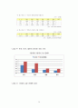 이베이(ebay) 한국시장진출 전략분석과 이베이 향후전망 (이베이 G마켓,옥션 M&A전략분석) 29페이지