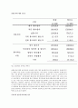 우리고유의 음식문화가 우리 일상생활에서 점차 사라지는 이유 (한국 전통음식) 4페이지