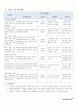 제주 KBS강태원복지재단2013.2014사회복지 공모사업 14페이지