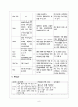 [성인간호학] 응급실 뇌출혈 케이스 스터디 (Cerebral hemorrhage case study) 9페이지