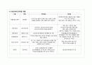 [아동간호학] 폐렴(broncho pneumonia), 천식(Asthma) case study 7페이지