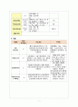 [성인간호] 담관염, 담낭염 케이스 스터디 CBDstone with cholangitis case 7페이지