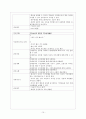 [성인간호] 담관염, 담낭염 케이스 스터디 CBDstone with cholangitis case 10페이지