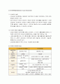 전문적 사회복지 실천의 출발 및 사회복지 정책의 기틀 3페이지