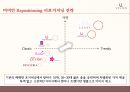 VIVIEN 비비안 마케팅전략 분석과 비비안 브랜드분석및 비비안 리포지셔닝 전략제안 - 목표 설정, 거시적 환경 분석, 산업 분석, SWOT분석, STP전략 분석 26페이지