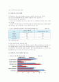 다문화가정 자녀의 교육현황과 다문화가정 자녀(학생) 교육지원방안 (다문화가정의 개념과 다문화가정의 자녀의 유형, 교육 필요성, 자녀교육의 현황, 교육지원 정책, 교육지원방안) 6페이지