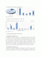 다문화가정 자녀의 교육현황과 다문화가정 자녀(학생) 교육지원방안 (다문화가정의 개념과 다문화가정의 자녀의 유형, 교육 필요성, 자녀교육의 현황, 교육지원 정책, 교육지원방안) 8페이지